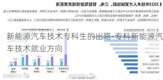 新能源汽车技术专科生的出路-专科新能源汽车技术就业方向