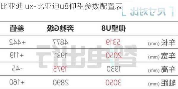 比亚迪 ux-比亚迪u8仰望参数配置表