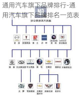 通用汽车旗下品牌排行-通用汽车旗下品牌排名一览表