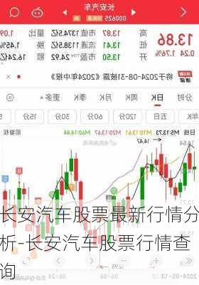 长安汽车股票最新行情分析-长安汽车股票行情查询