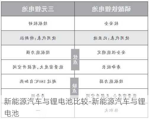 新能源汽车与锂电池比较-新能源汽车与锂电池