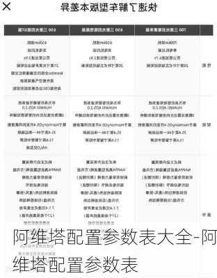 阿维塔配置参数表大全-阿维塔配置参数表