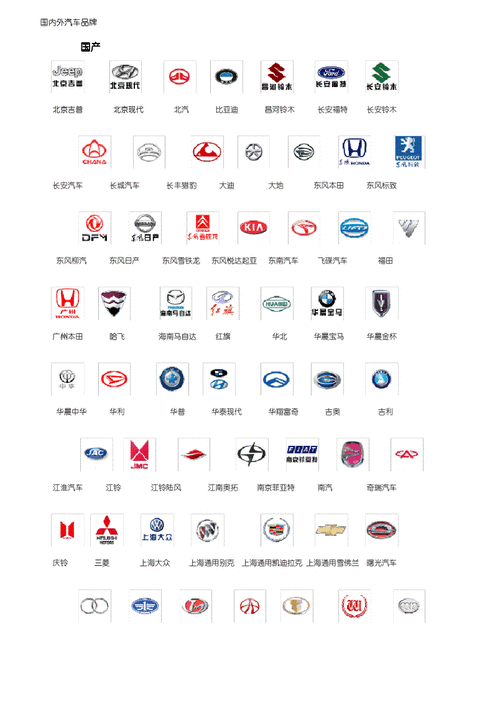 国产所有汽车标志-国产所有汽车标志图