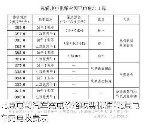 北京电动汽车充电价格收费标准-北京电车充电收费表