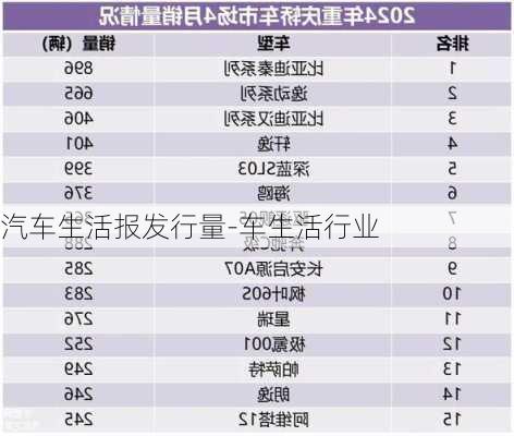 汽车生活报发行量-车生活行业