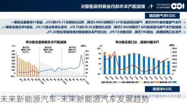 未来新能源汽车-未来新能源汽车发展趋势