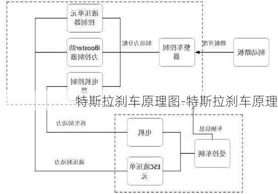 特斯拉刹车原理图-特斯拉刹车原理