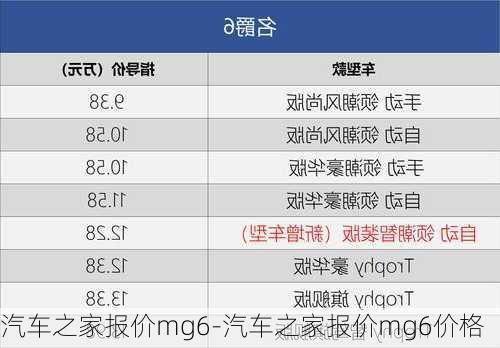 汽车之家报价mg6-汽车之家报价mg6价格