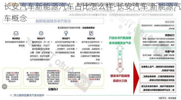 长安汽车新能源汽车占比怎么样-长安汽车 新能源汽车概念