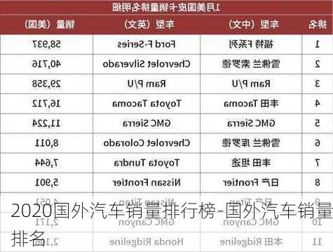 2020国外汽车销量排行榜-国外汽车销量排名