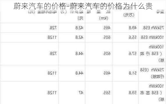 蔚来汽车的价格-蔚来汽车的价格为什么贵