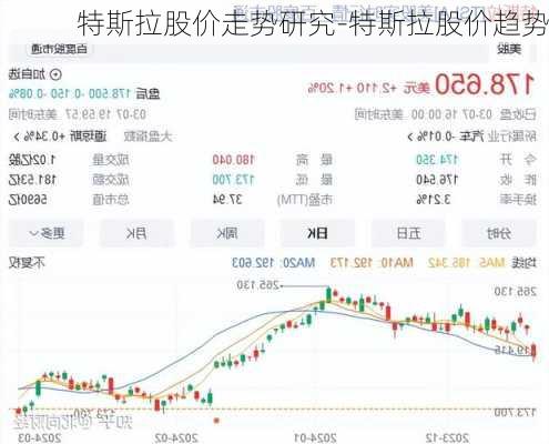 特斯拉股价走势研究-特斯拉股价趋势