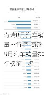 奇瑞8月汽车销量排行榜-奇瑞8月汽车销量排行榜前十名