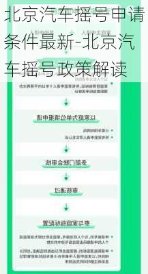 北京汽车摇号申请条件最新-北京汽车摇号政策解读