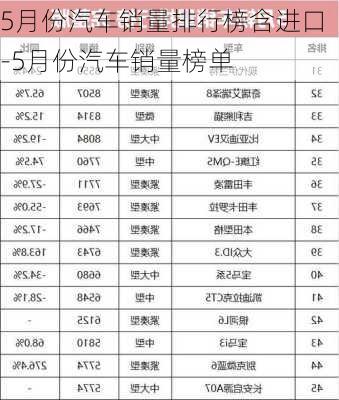 5月份汽车销量排行榜含进口-5月份汽车销量榜单