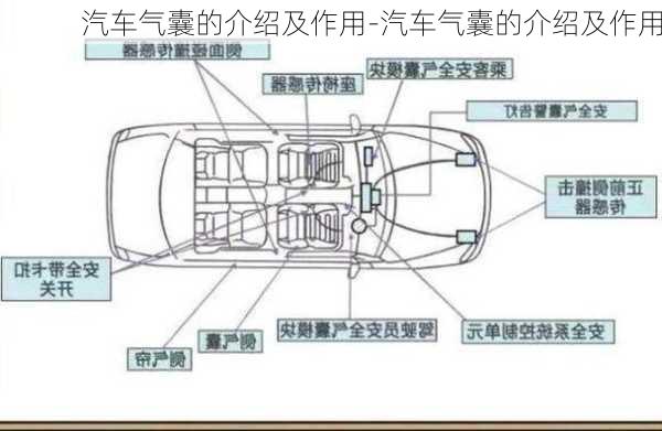 汽车气囊的介绍及作用-汽车气囊的介绍及作用