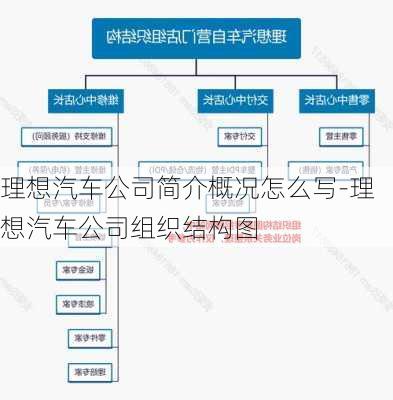 理想汽车公司简介概况怎么写-理想汽车公司组织结构图