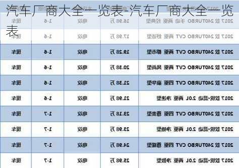 汽车厂商大全一览表-汽车厂商大全一览表