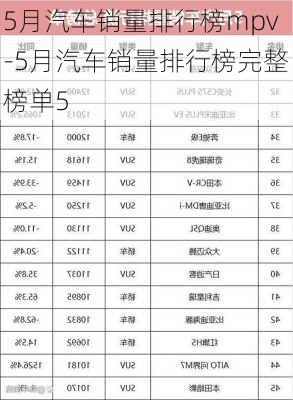 5月汽车销量排行榜mpv-5月汽车销量排行榜完整榜单5