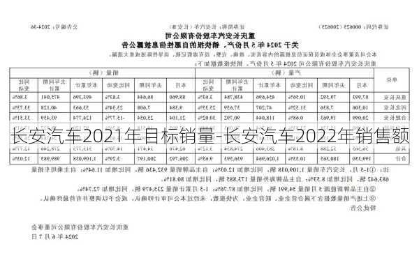 长安汽车2021年目标销量-长安汽车2022年销售额