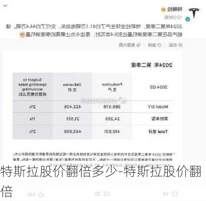 特斯拉股价翻倍多少-特斯拉股价翻倍