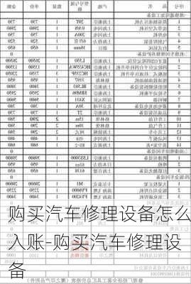 购买汽车修理设备怎么入账-购买汽车修理设备