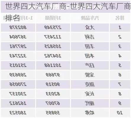 世界四大汽车厂商-世界四大汽车厂商排名