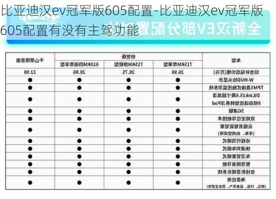 比亚迪汉ev冠军版605配置-比亚迪汉ev冠军版605配置有没有主驾功能