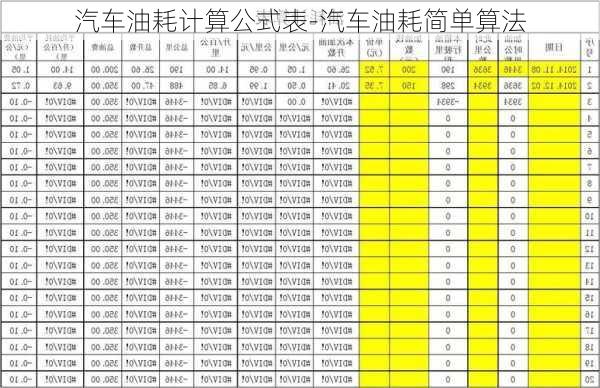 汽车油耗计算公式表-汽车油耗简单算法