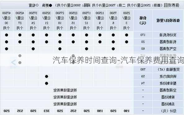 汽车保养时间查询-汽车保养费用查询