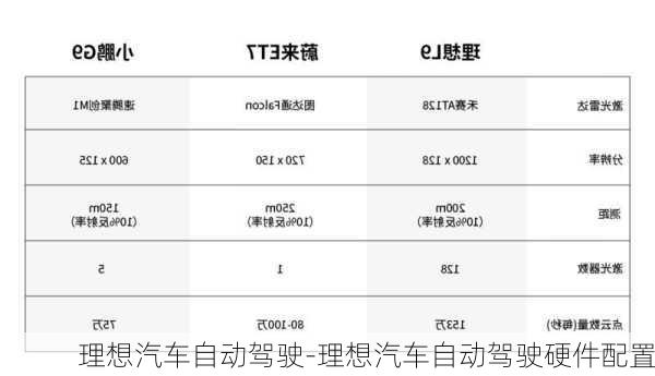 理想汽车自动驾驶-理想汽车自动驾驶硬件配置