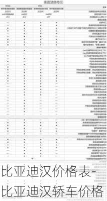 比亚迪汉价格表-比亚迪汉轿车价格