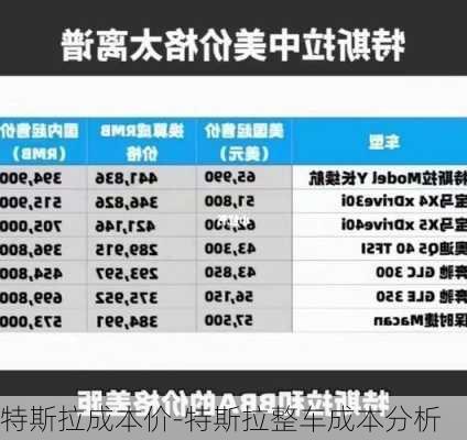 特斯拉成本价-特斯拉整车成本分析