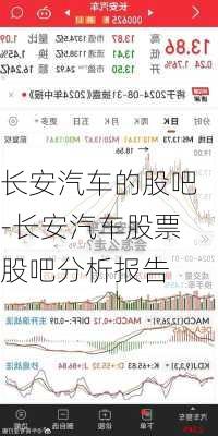 长安汽车的股吧-长安汽车股票股吧分析报告