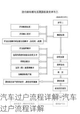 汽车过户流程详解-汽车过户流程详解