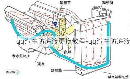 qq汽车防冻液更换教程-qq汽车防冻液