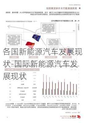 各国新能源汽车发展现状-国际新能源汽车发展现状