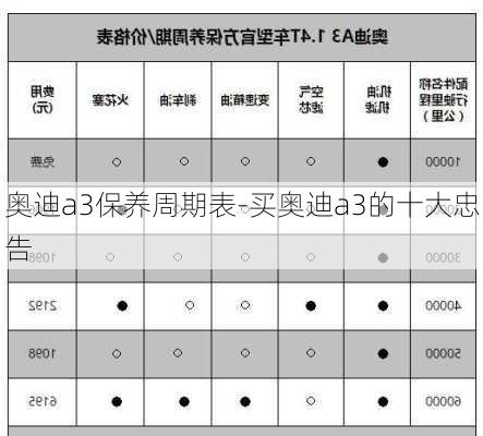 奥迪a3保养周期表-买奥迪a3的十大忠告