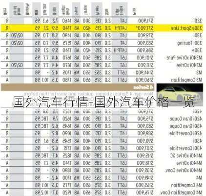 国外汽车行情-国外汽车价格一览