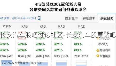 长安汽车股吧讨论社区-长安汽车股票贴吧