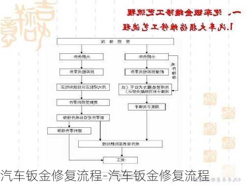 汽车钣金修复流程-汽车钣金修复流程