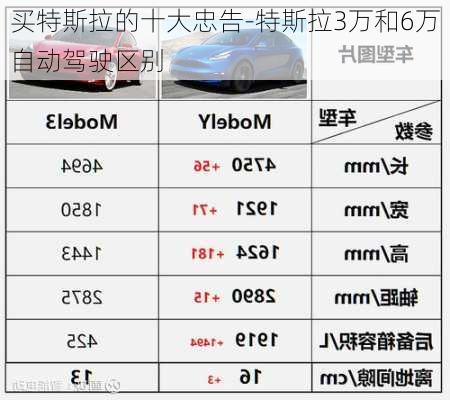 买特斯拉的十大忠告-特斯拉3万和6万自动驾驶区别