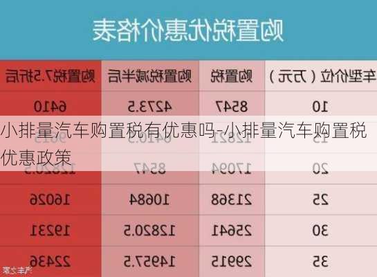 小排量汽车购置税有优惠吗-小排量汽车购置税优惠政策