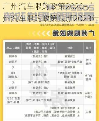 广州汽车限购政策2020-广州汽车限购政策最新2023年