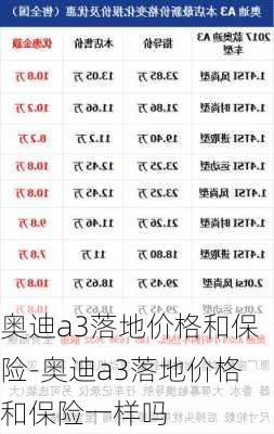 奥迪a3落地价格和保险-奥迪a3落地价格和保险一样吗