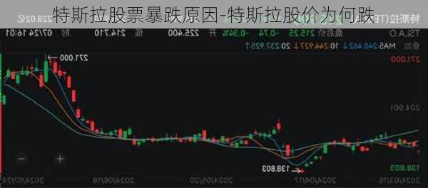 特斯拉股票暴跌原因-特斯拉股价为何跌