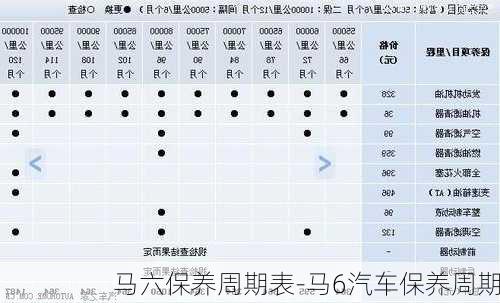 马六保养周期表-马6汽车保养周期