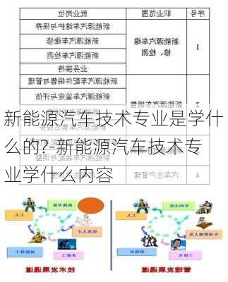 新能源汽车技术专业是学什么的?-新能源汽车技术专业学什么内容