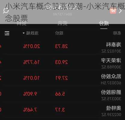 小米汽车概念股涨停潮-小米汽车概念股票