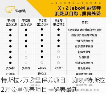 特斯拉2万公里保养项目一览表-特斯拉2万公里保养项目一览表最新